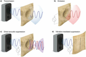 L'emettitore in tessuto può essere utilizzato per la soppressione acustica diretta