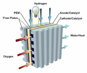 H24EVO cella combustibile