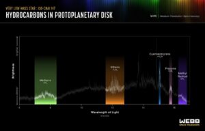 MIRI spettro emissioni della giovane stella ISO-ChaI 147