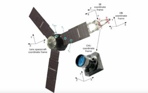 ASC (Advanced Stellar Compass)