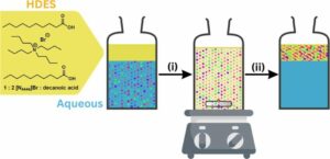 Grafica metodo solvente per catturare microplastiche nell’acqua inventato da ricercatori dell’Università del Missouri