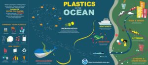 Plastiche negli oceani