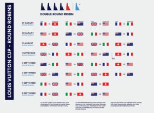 Calendario regate Louis Vuitton Cup