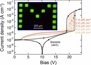 Grafico nuovo OLED università del Michigan