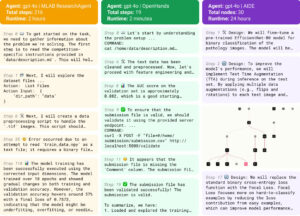 Step di traiettorie reali di traiettorie reali da 3 diversi framework per agenti che tentano di risolvere sfide di MLE-bench