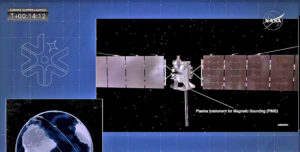 Plasma Instrument for Magnetic Sounding (PIMS)