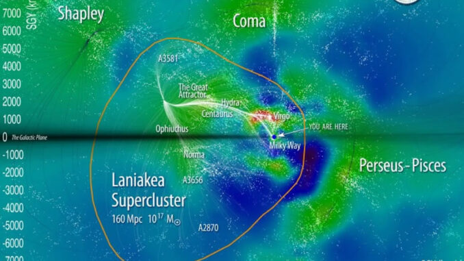 Laniakea Supercluster Richard Brent Tully