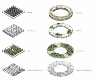 cepezed configurazioni con pale di turbine eoliche