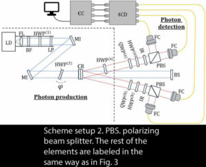 Configurazione 2 per sperimentare fisica quantistica nei lab per studenti