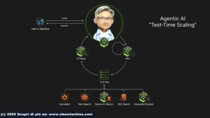 Agentic AI Test-Time Scaling