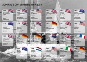 Vincitori passate edizioni Admiral’s Cup 2025